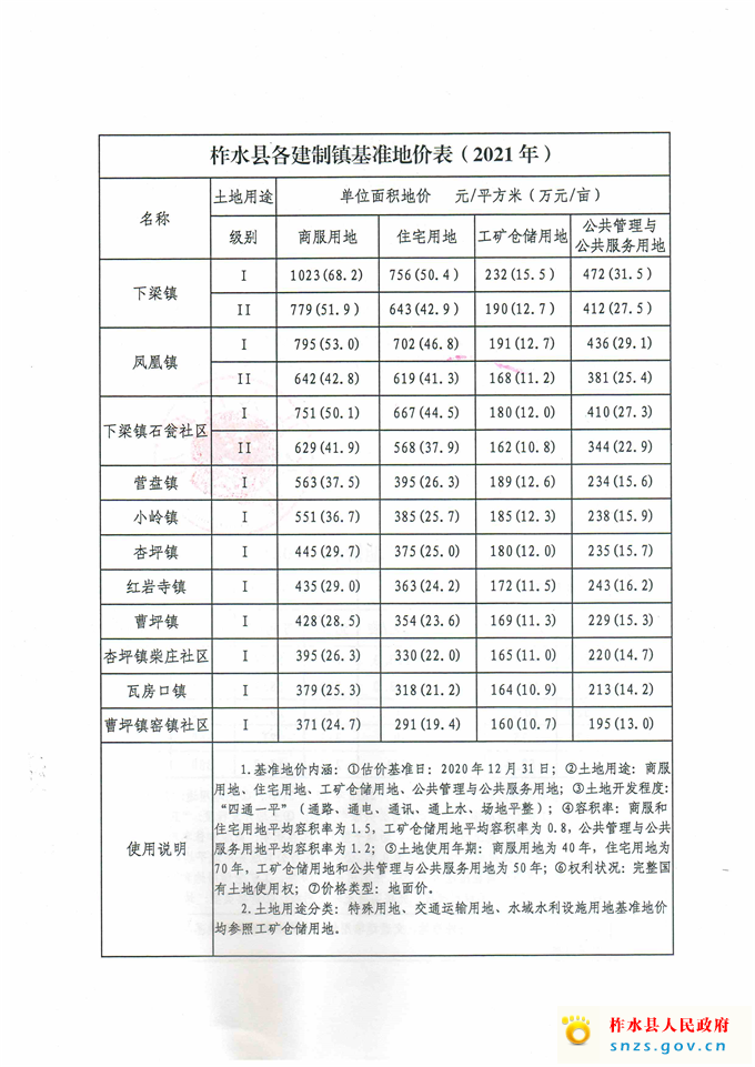 柞水縣基準(zhǔn)地價(jià)_頁面_2.jpg